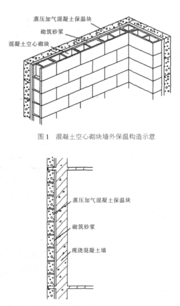 爱民蒸压加气混凝土砌块复合保温外墙性能与构造